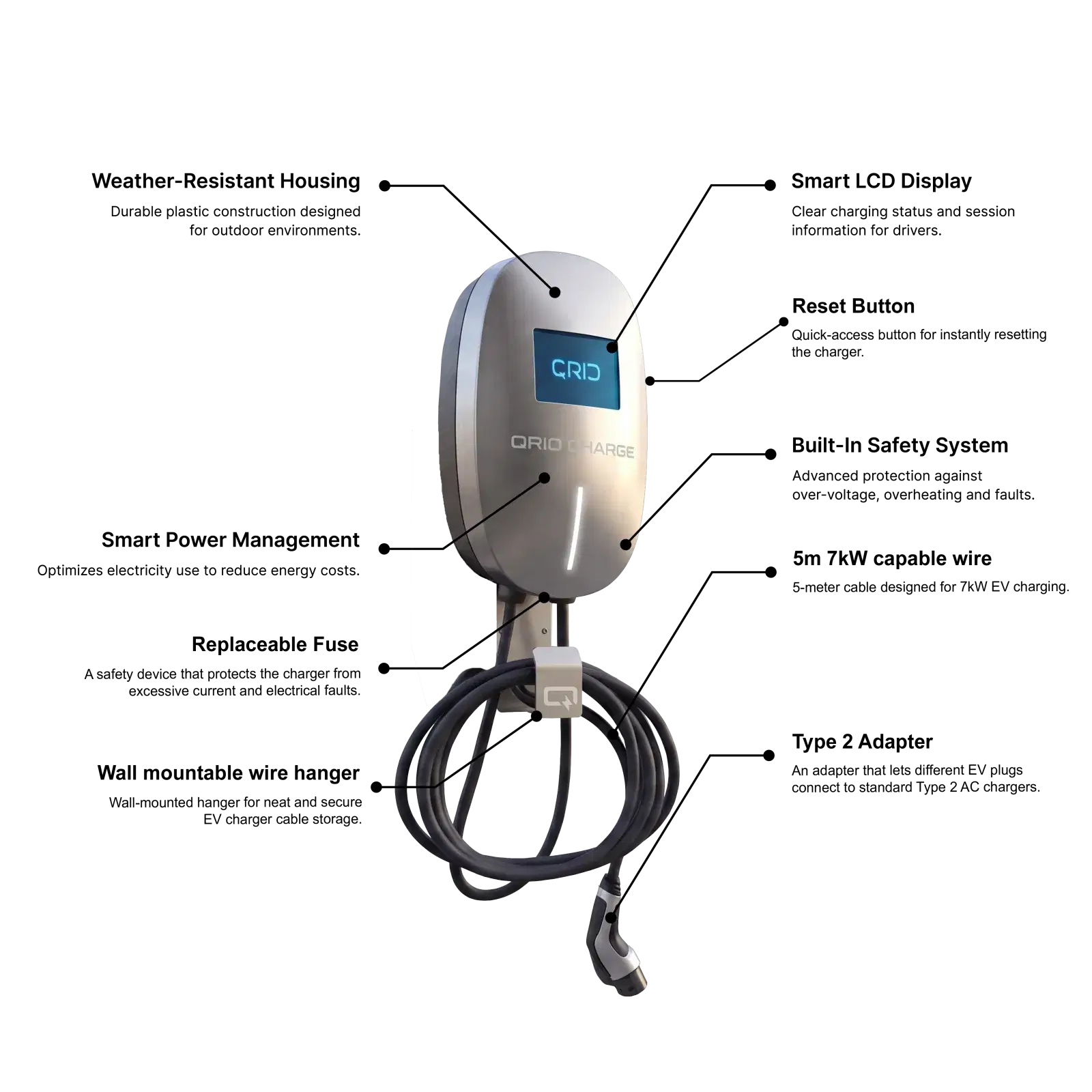 Qrio Charge features overview